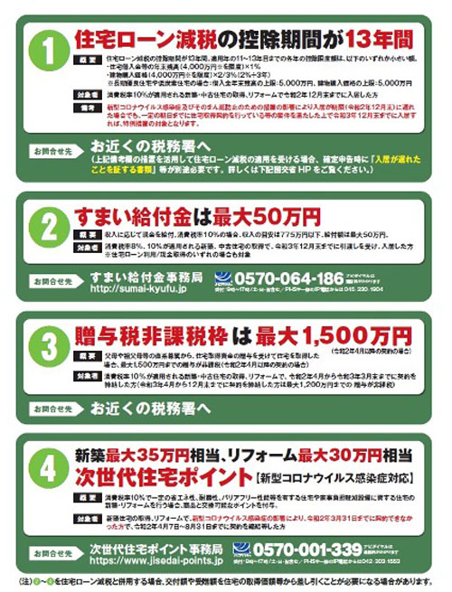 消費税10% 住宅支援策