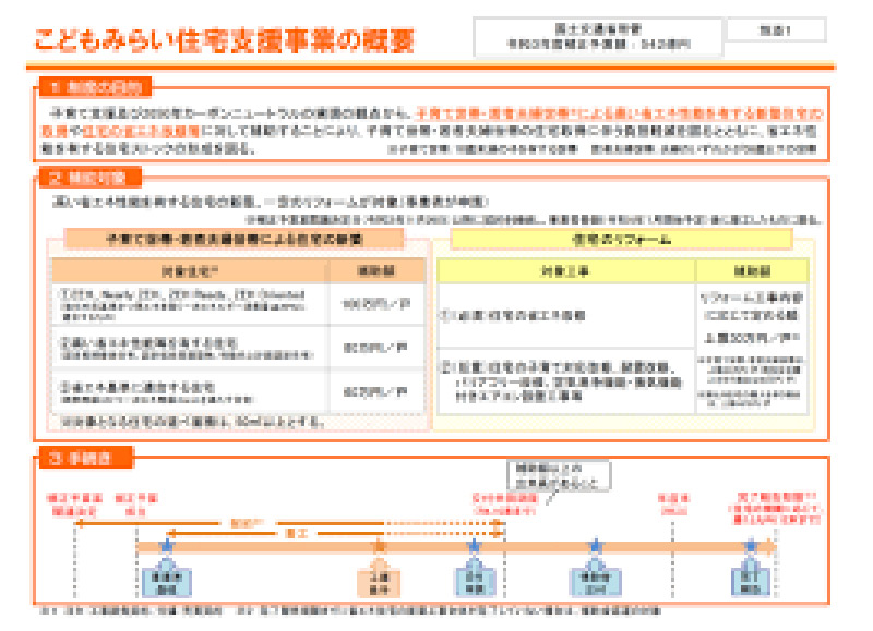 こどもみらい住宅支援事業