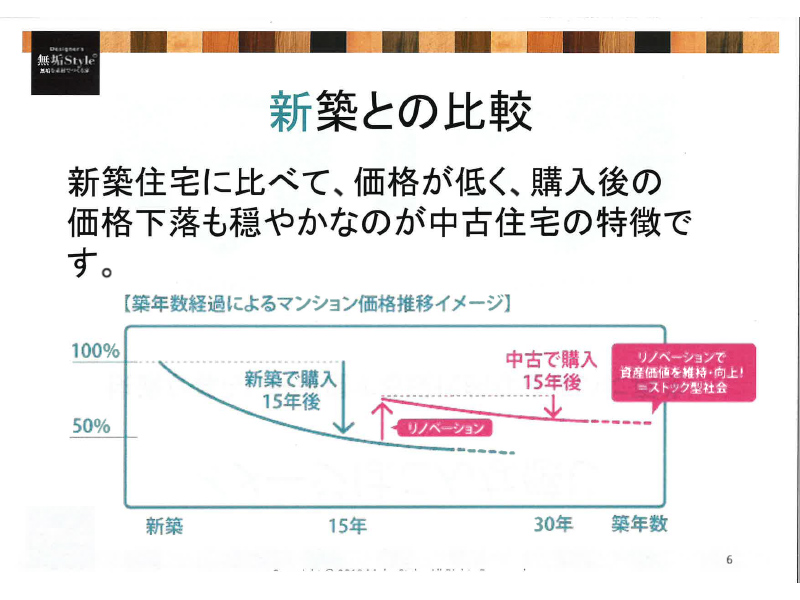 リノベーションと建て替えの費用差