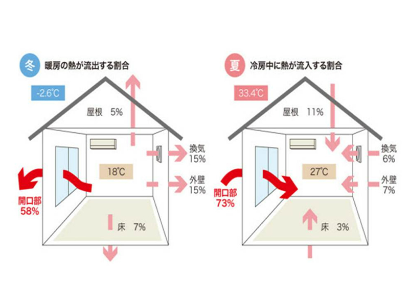 窓リフォーム