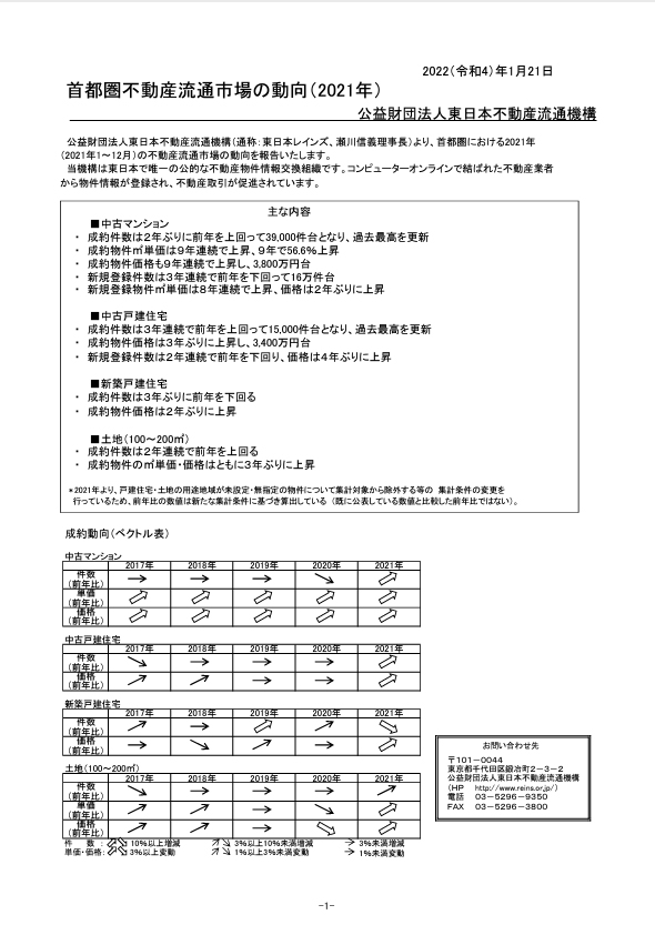 物件数のグラフ