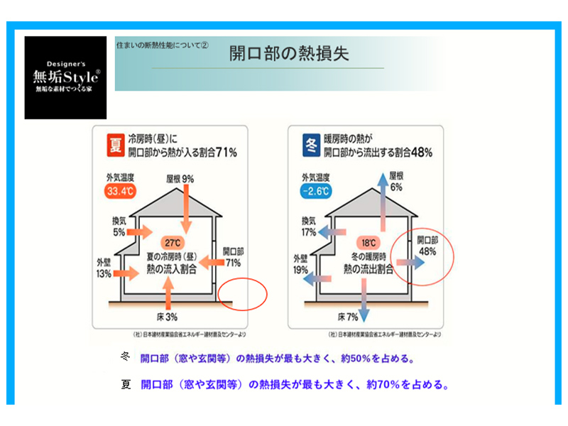 開口部の熱損失