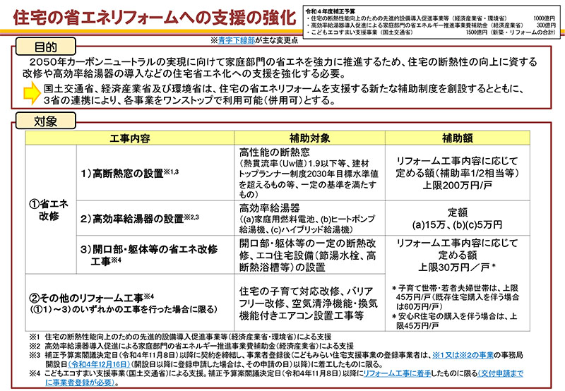 こどもエコすまい支援事業