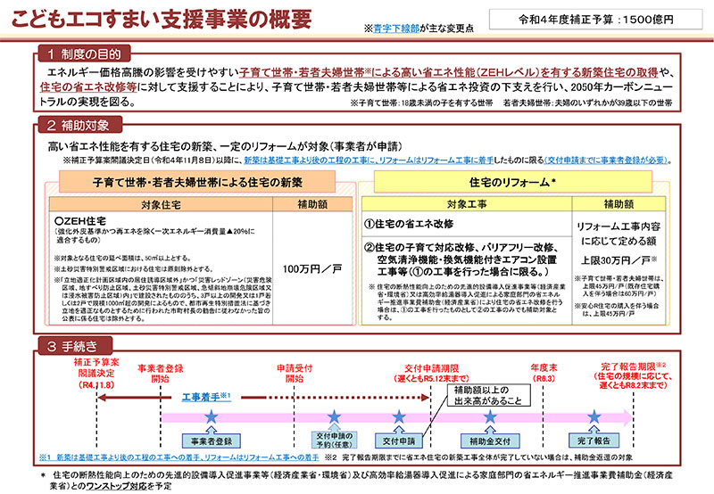 こどもエコすまい支援事業