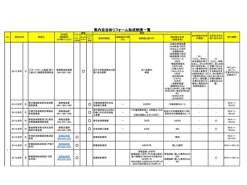 さいたま市のリフォーム助成制度一覧