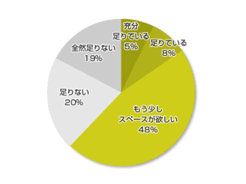 アンケート結果