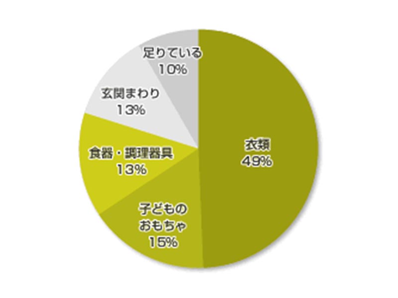 アンケート結果