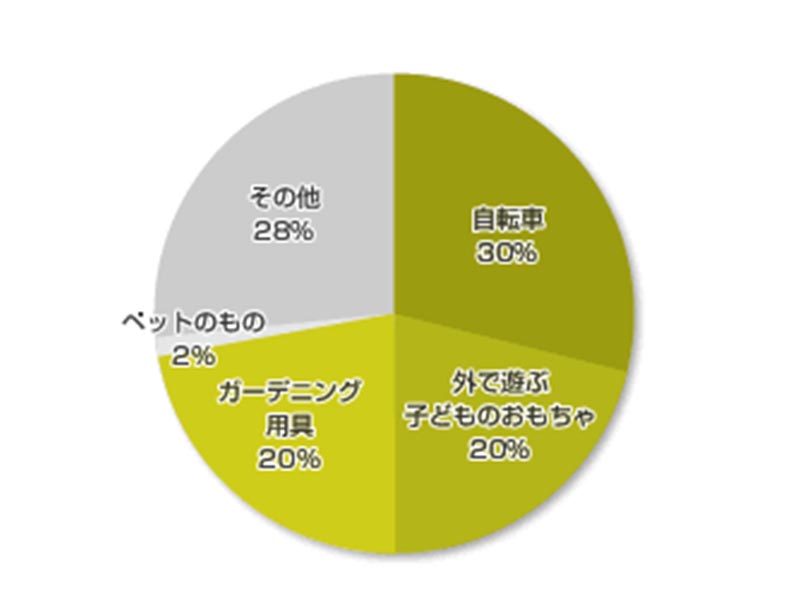 アンケート結果