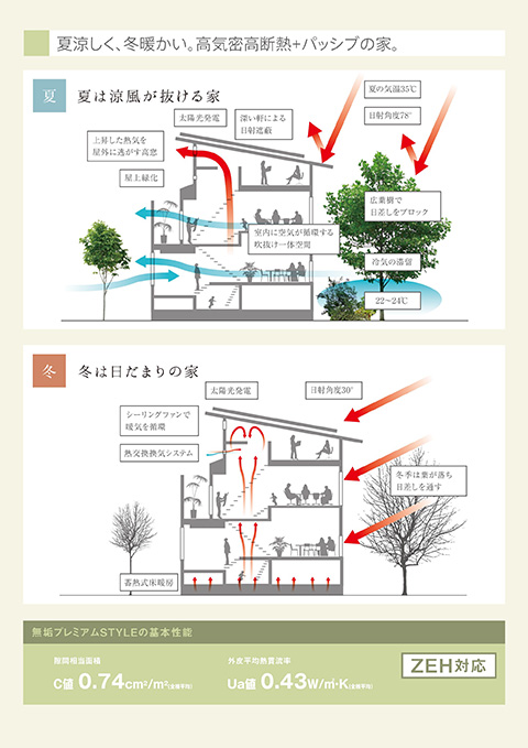 無垢プレミアムスタイル