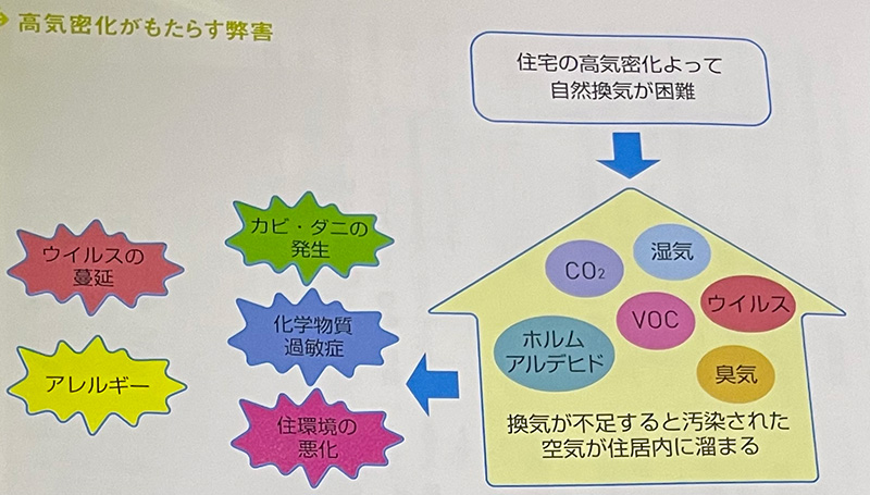 高気密がもたらす弊害