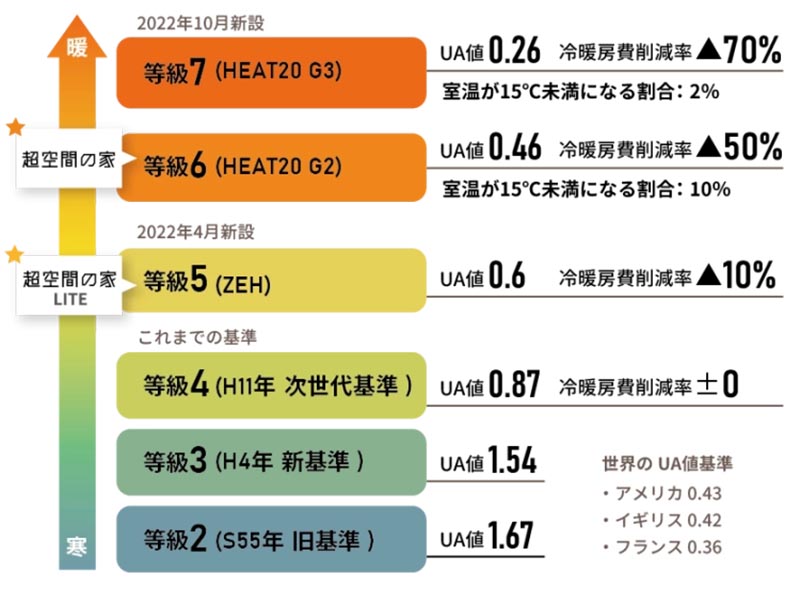 　断熱基準