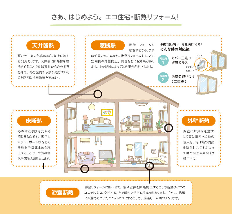 エコ住宅のメリット