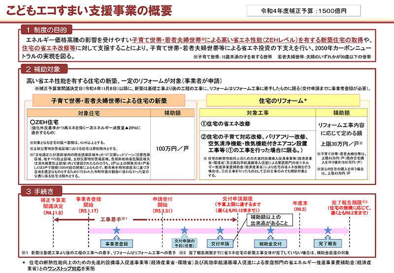 こどもエコすまい支援事業の概要