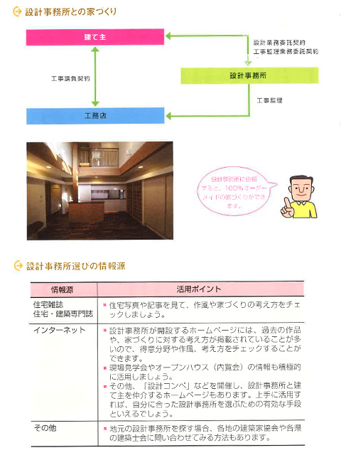 設計事務所の特徴