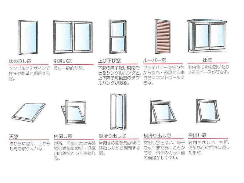 窓の開閉方法