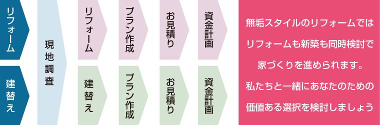 サポート